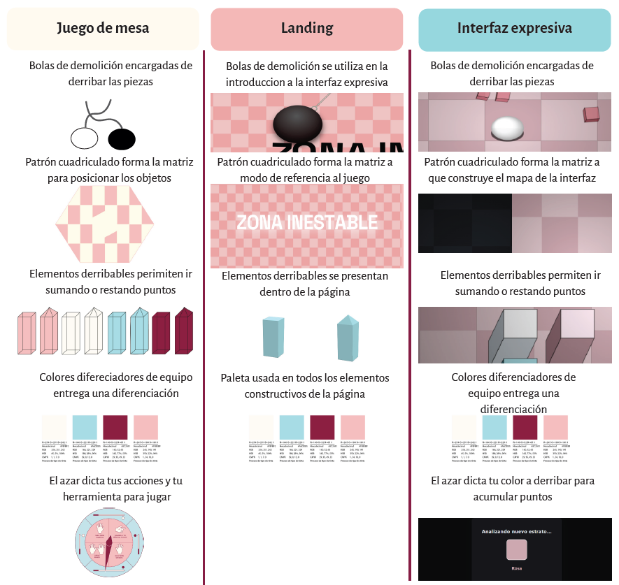 Comparativa de interfaces