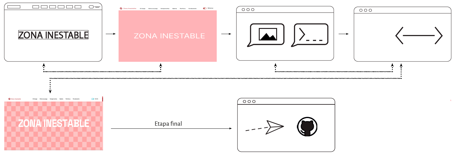 Proceso iterativo